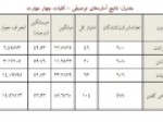 زنگ-خطر-در-مدارس؛-دانش‌آموزان-ایرانی-به-زبان-فارسی-«تسلط»-ندارند-آمار