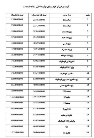 اشتباهات-حاکمیتی-در-قیمت‌گذاری-خودرو-نرخ-بازار-معنایی-ندارد