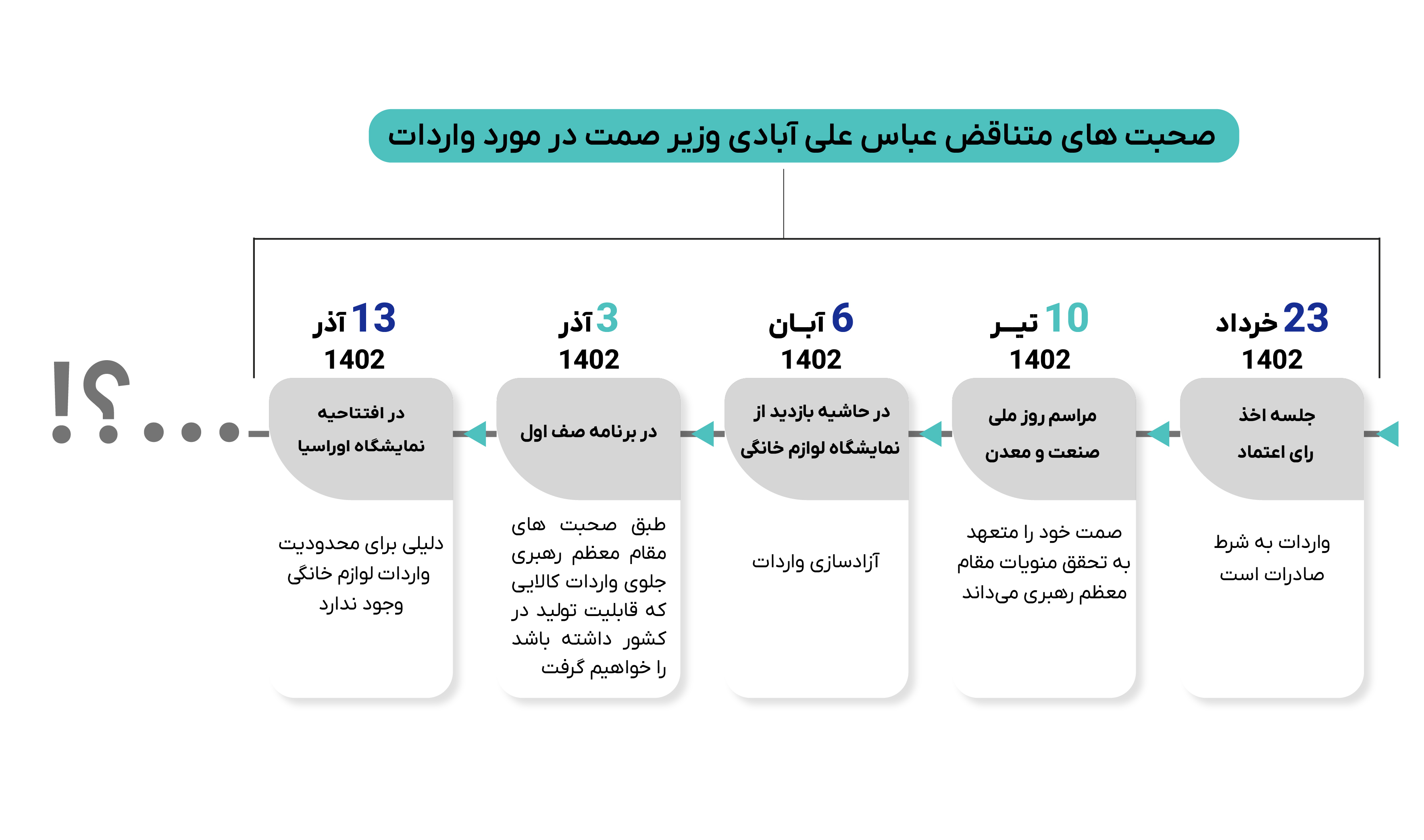 نمودار