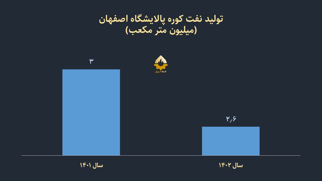 پالایشگاه کدال