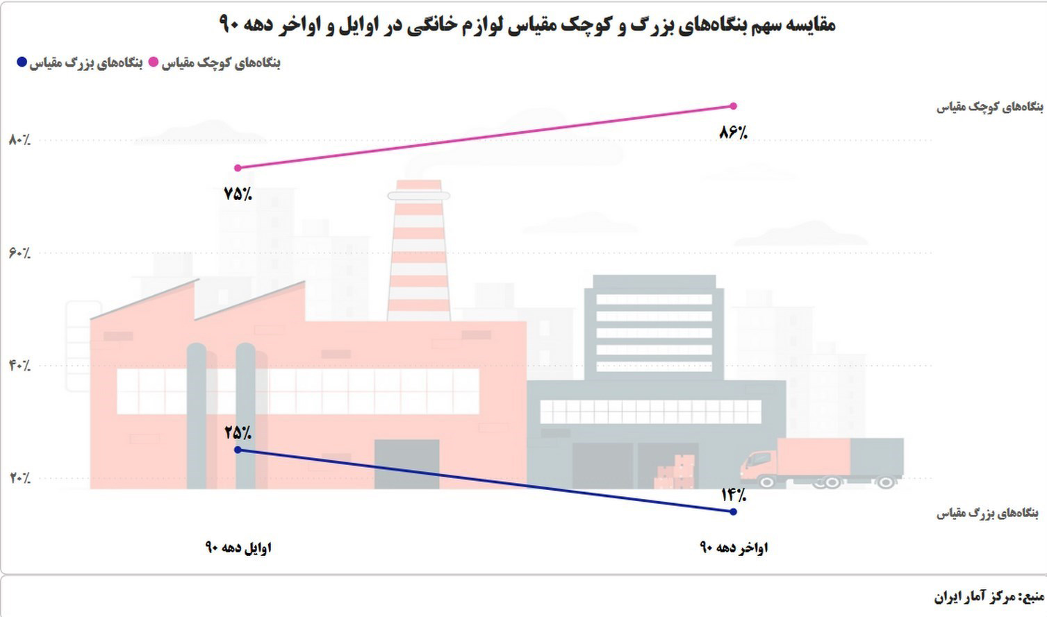 اینفو سهم بنگاه ها1