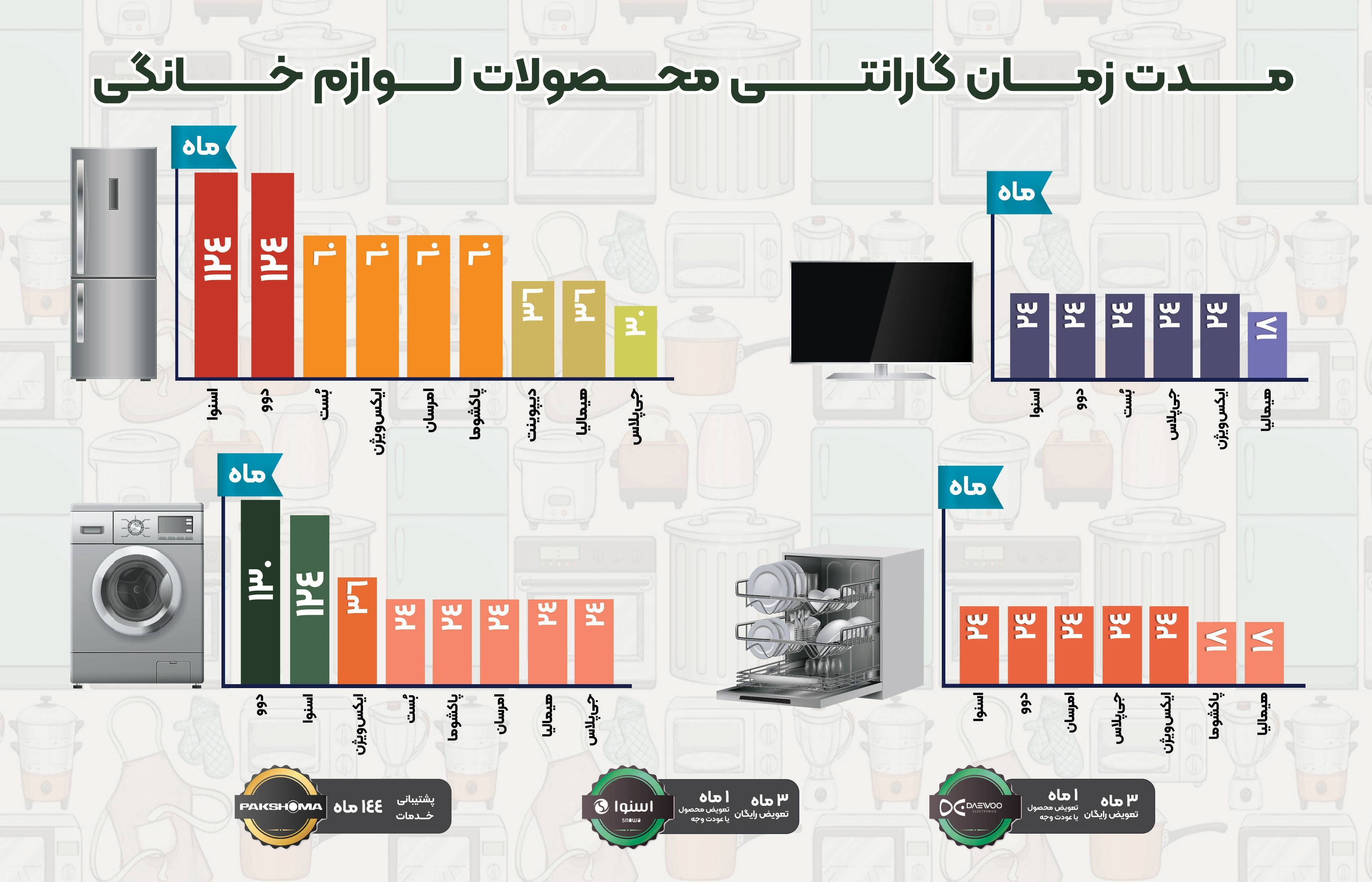 اینفو گارانتی1