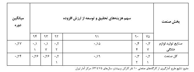 جدول 1 لوازم خ