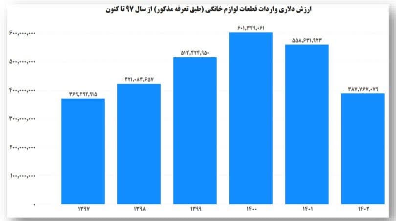 فروش انتخاب1