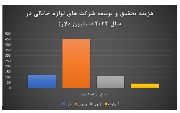 نمودار 1 لوازم خ