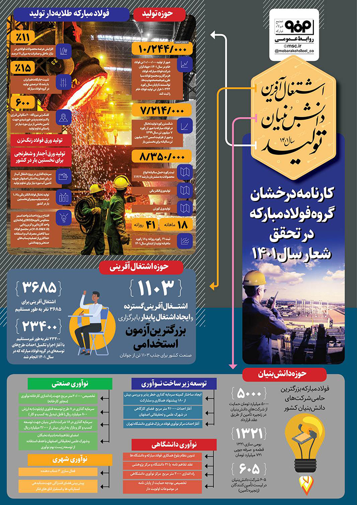 اینفوگرافی شعار فولاد401