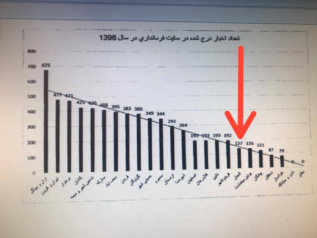 جشنواره روابط عمومی 3