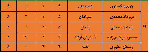 jadval4